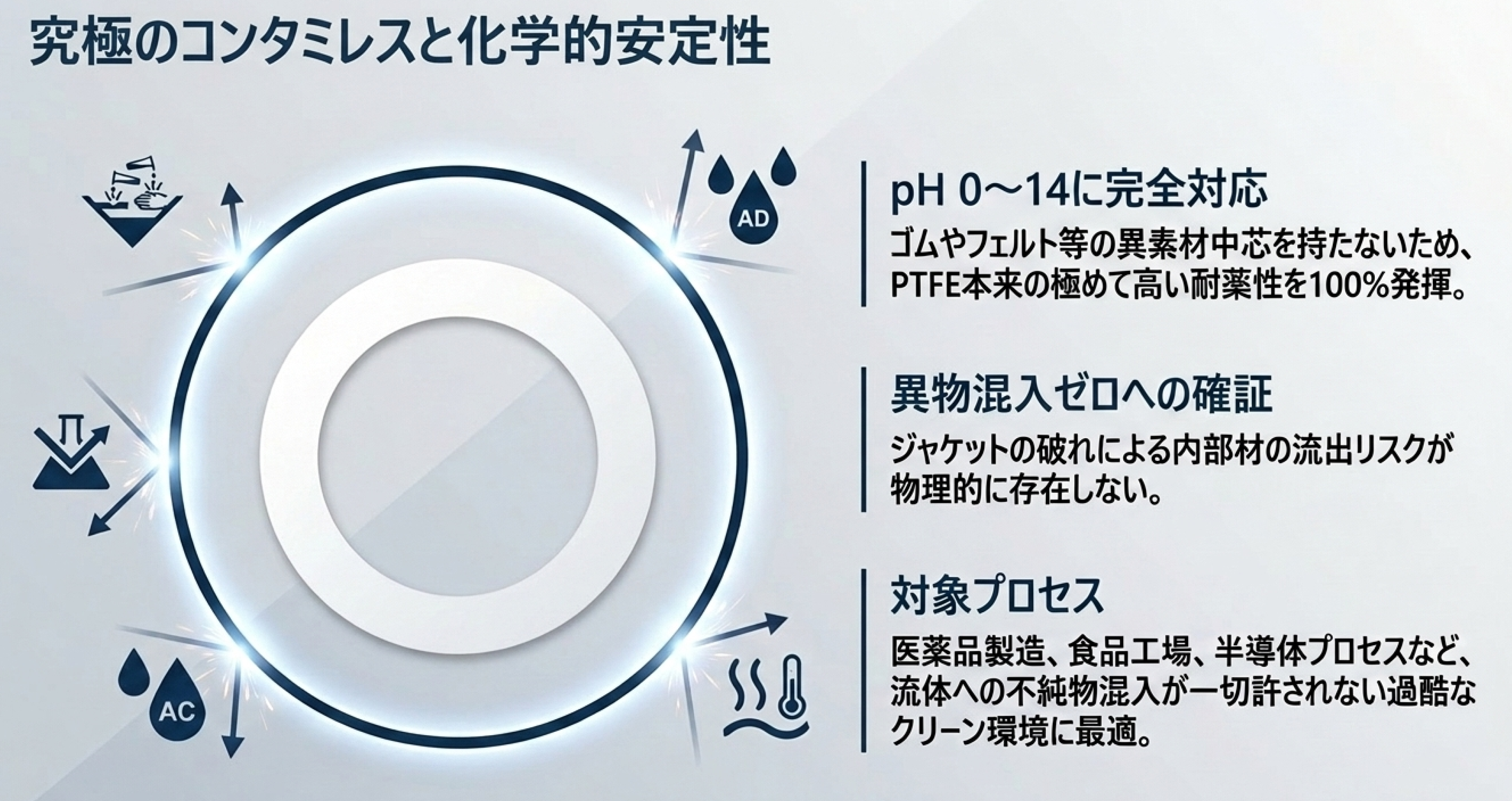 コンタミレス特長