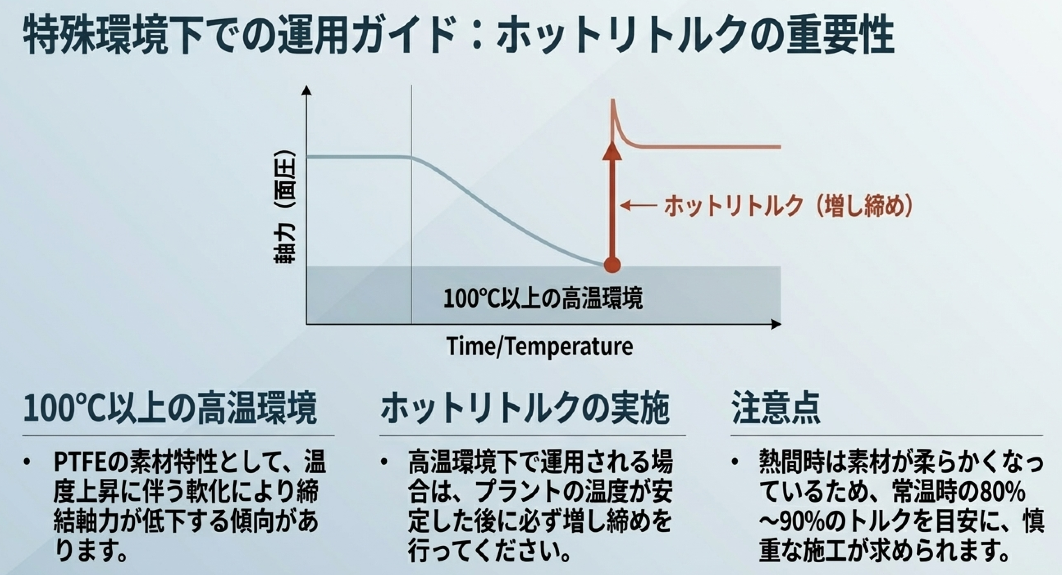ホットリトルクの重要性